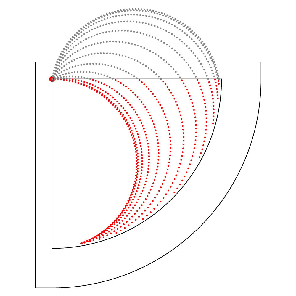 Abbildung 5: Azimutlinien.