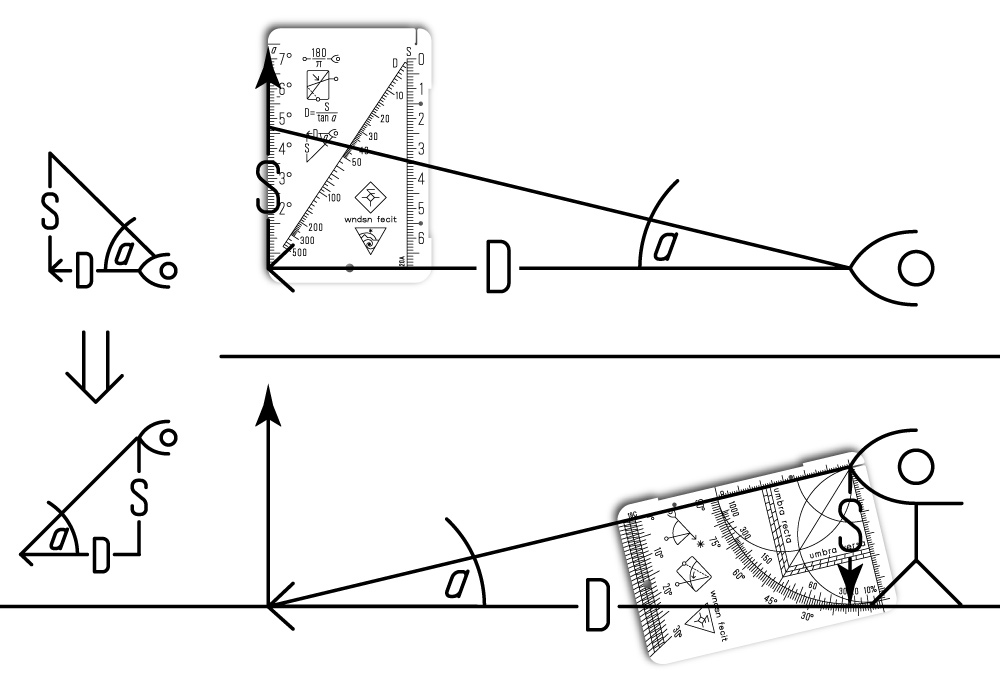 Measuring Distance from Eye Level