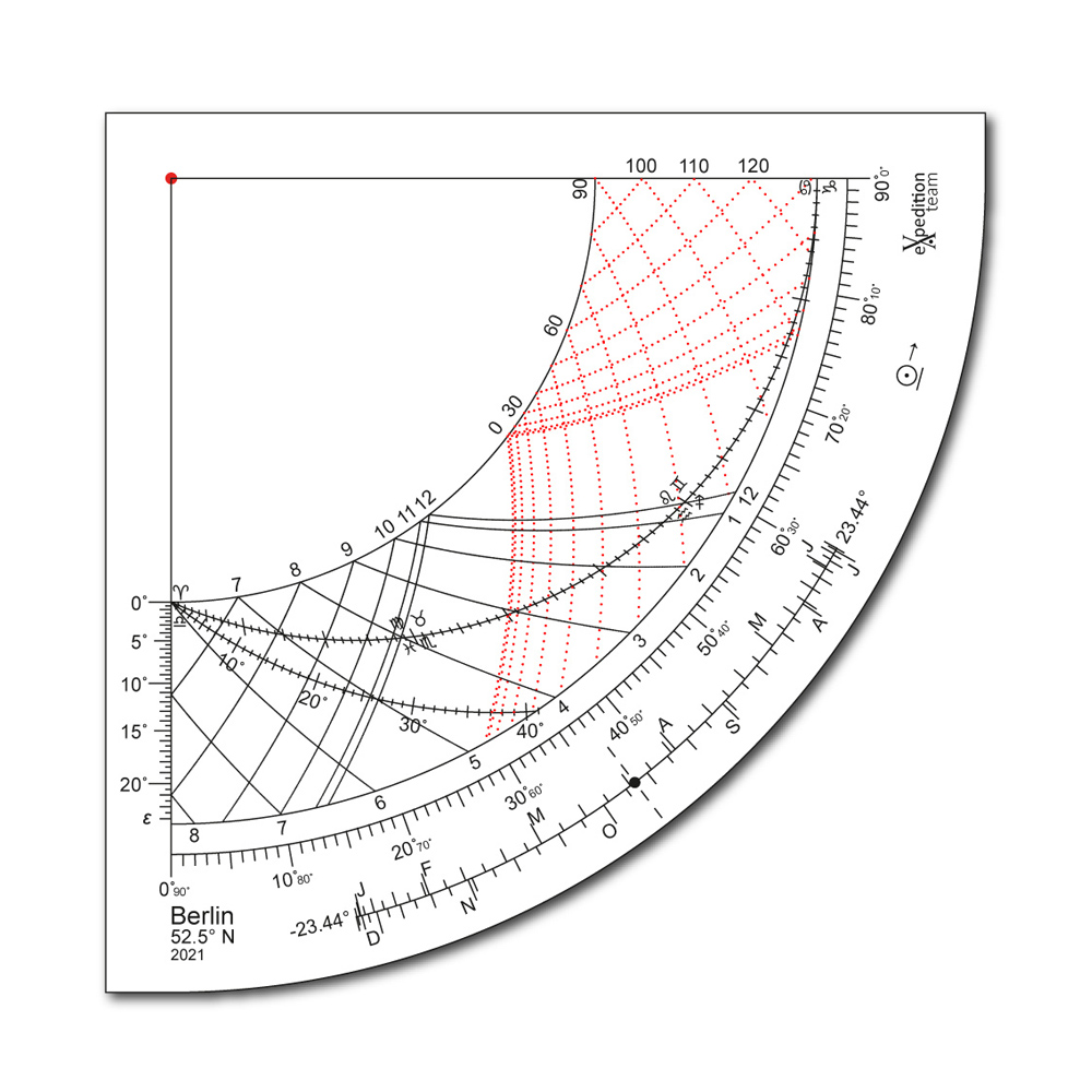 Abbildung 2: Gunter-Quadrant, Azimutlinien in Rot.