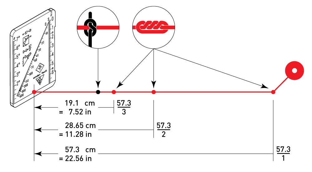 Die Knoten der Lotschnur.