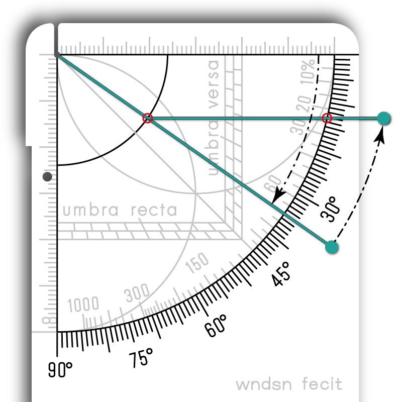 Using the obliquity arc to compute the solar declination for a given day.
