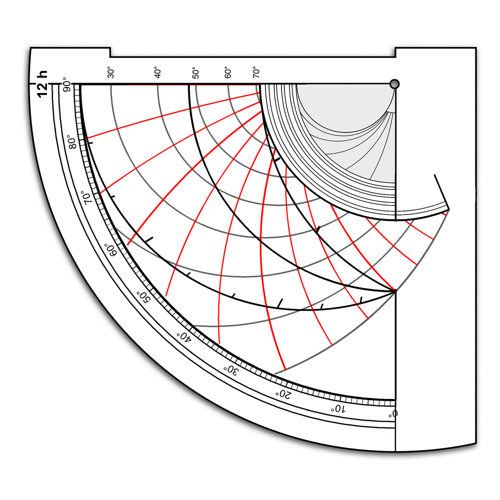 Abbildung 1: Prophatius oder osmanischer Quadrant, Azimutlinien in Rot