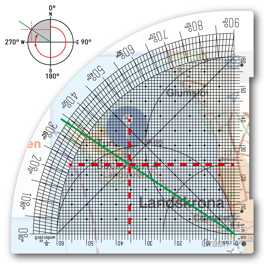 Anmerkung: Warum 304° und wie man sich den Sinusquadranten als Kartenüberlagerung zur Visualisierung des Kurses und der Richtungen vorstellen kann.