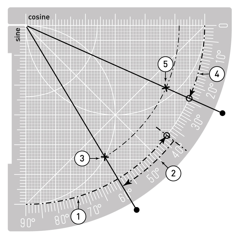 Abbildung 4: Konstruieren der Punkte für die Azimutlinien.