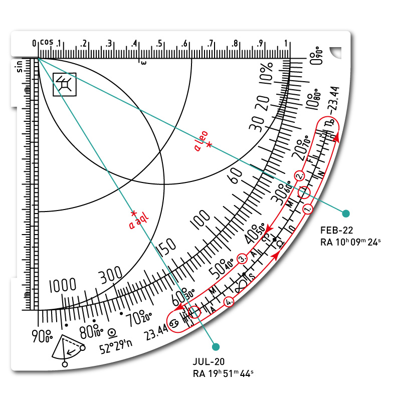 RA für α Leonis und α Aquilae.