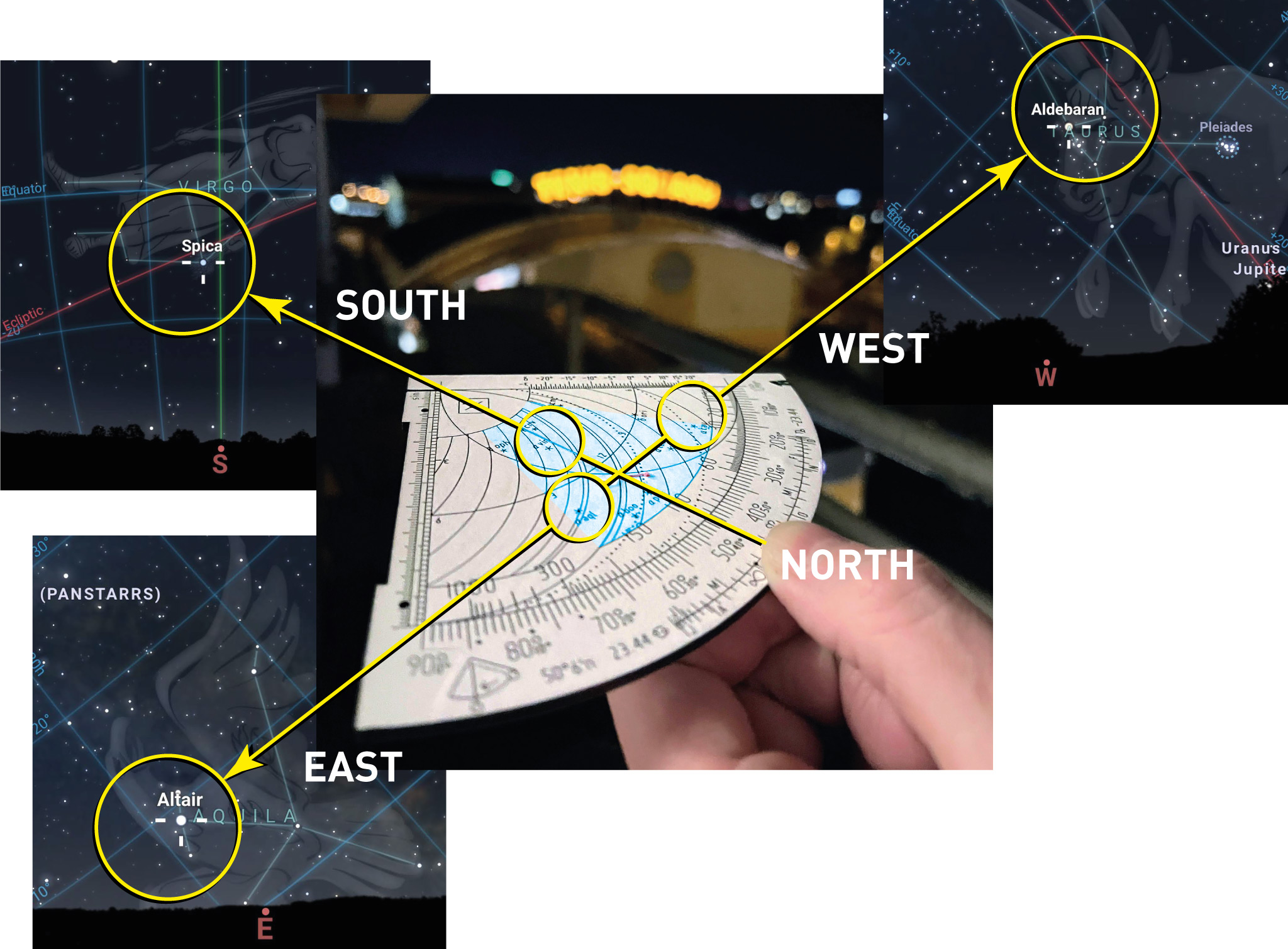 Ausrichten der Himmelsrichtungen mit dem Breitengradquadranten.