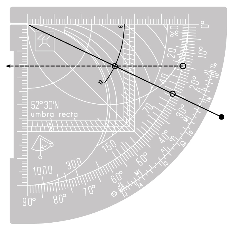 Berechnen der Sonnenuntergangsrichtung mit dem Breitengradquadranten