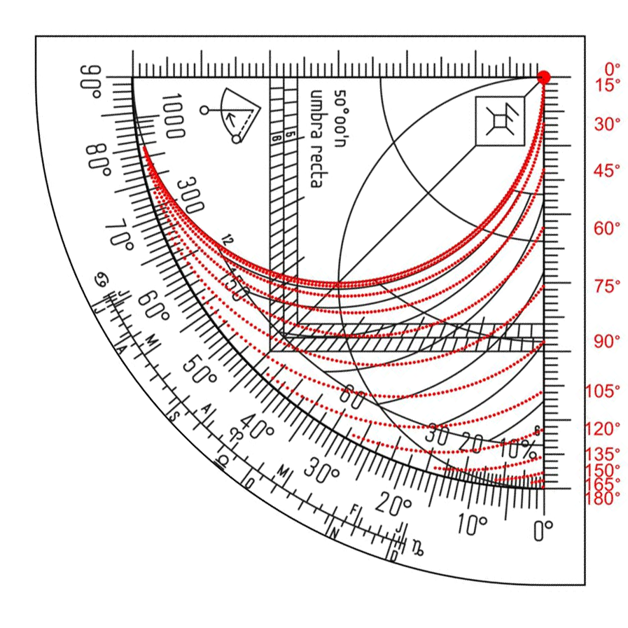 Abbildung 5: Wndsn-Quadrant mit Azimutlinien.